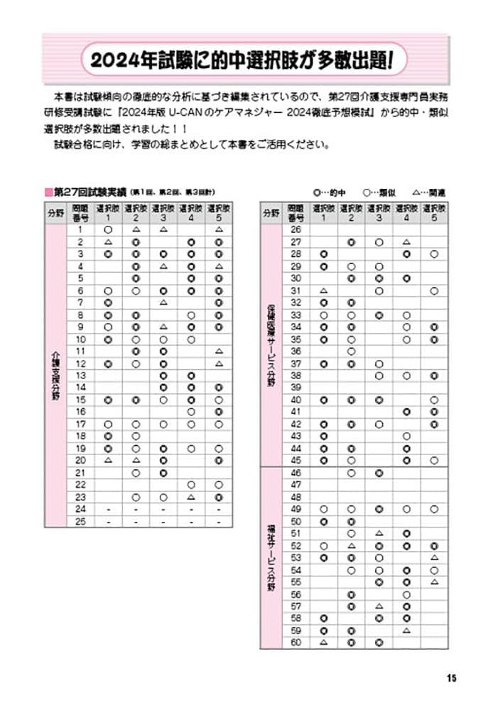 ユーキャンケアマネ2025 Amazon.co.jp: ユーキャンのケアマネジャー 速習レッスン 2025